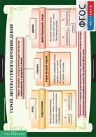 Комплект таблиц. Литература 6 класс. - fgospostavki.ru - Семёнов