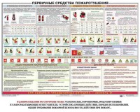Плакат "Первичные средства пожаротушения" - fgospostavki.ru - Семёнов