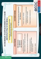 Комплект таблиц. Литература 8 класс. - fgospostavki.ru - Семёнов