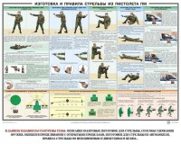Плакат "Приемы и правила стрельбы из ПМ" - fgospostavki.ru - Семёнов