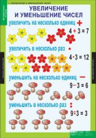 Комплект таблиц. Математика 3 класс. - fgospostavki.ru - Семёнов