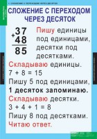 Комплект таблиц. Математика 2 класс. - fgospostavki.ru - Семёнов