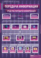 Комплект таблиц. Информатика и ИКТ 5-7 классы. - fgospostavki.ru - Семёнов