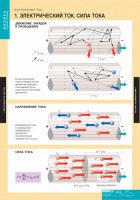 Комплект таблиц. Физика. Постоянный ток. - fgospostavki.ru - Семёнов