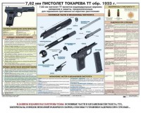 Плакат "7,62-мм пистолет Токарева ТТ обр. 1933 г." - fgospostavki.ru - Семёнов