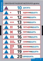 Комплект таблиц. Математика.Устные приемы сложения и вычитания в пределах сотни. - fgospostavki.ru - Семёнов