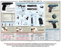 Плакат "9-мм пистолет МР-71 (ИЖ-71)" - fgospostavki.ru - Семёнов