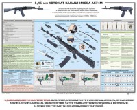 Плакат "5,45-мм автомат Калашникова АК74М" - fgospostavki.ru - Семёнов