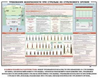 Плакат "Требования безопасности при стрельбе из стрелкового оружия" - fgospostavki.ru - Семёнов