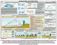 Плакат "Внешняя баллистика" - fgospostavki.ru - Семёнов