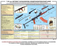 Плакат "7,62-мм автомат Калашникова АКМС" - fgospostavki.ru - Семёнов