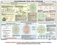 Плакат "Рассеивание пуль при стрельбе" - fgospostavki.ru - Семёнов