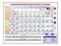 Электронно-справочная информационная таблица "Периодическая система химических элементов Д.И. Менделеева" - fgospostavki.ru - Семёнов