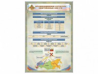 Стенд "Организационная структура Вооруженных сил Российской Федерации" - fgospostavki.ru - Семёнов