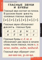 Комплект таблиц. Русский язык. Звуки и буквы русского алфавита. - fgospostavki.ru - Семёнов