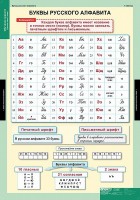 Комплект таблиц. Русский язык. Обучение грамоте 2 класс. - fgospostavki.ru - Семёнов