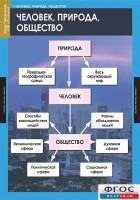 Комплект таблиц. Обществознание 8-9 классы. - fgospostavki.ru - Семёнов