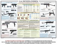 Плакат "9-мм пистолеты-пулеметы" - fgospostavki.ru - Семёнов
