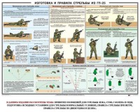 Плакат "Изготовка и правила стрельбы из ГП-25" - fgospostavki.ru - Семёнов