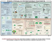 Плакат "Правила стрельбы из противотанковых гранатометов" - fgospostavki.ru - Семёнов