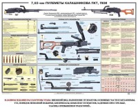 Плакат "7,62-мм пулеметы Калашникова ПКТ, ПКМ" - fgospostavki.ru - Семёнов