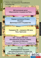 Комплект таблиц. История. Становление Российского государства. - fgospostavki.ru - Семёнов
