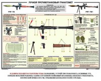 Плакат "Ручной противотанковый гранатомет РПГ" - fgospostavki.ru - Семёнов