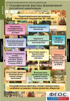 Комплект таблиц. История. Факторы формирования российской цивилизации. - fgospostavki.ru - Семёнов
