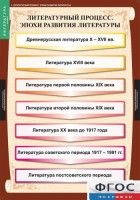 Комплект таблиц. Литература 9 класс. - fgospostavki.ru - Семёнов