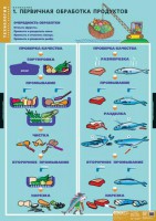 Комплект таблиц. Технология. Кулинария. - fgospostavki.ru - Семёнов