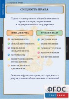 Комплект таблиц. Правоведение. Теория права. - fgospostavki.ru - Семёнов