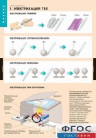 Комплект таблиц. Физика. Электростатика. - fgospostavki.ru - Семёнов