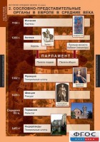 Комплект таблиц. История Средних веков. 6 класс. - fgospostavki.ru - Семёнов