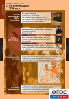 Комплект таблиц. История. Новая история. 7 класс. - fgospostavki.ru - Семёнов