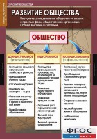 Комплект таблиц. Обществознание 10-11 классы. - fgospostavki.ru - Семёнов