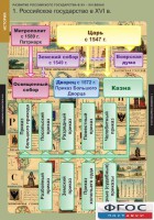 Комплект таблиц. История. Развитие Российского государства в XV-XVI веках. - fgospostavki.ru - Семёнов