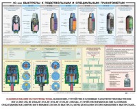 Плакат "40-мм выстрелы к подствольным и специальным гранатометам" - fgospostavki.ru - Семёнов