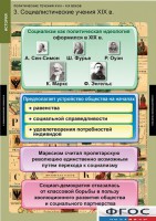 Комплект таблиц. История. Политические течения XVIII-XIX веков. - fgospostavki.ru - Семёнов