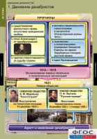 Комплект таблиц. История. Движение декабристов. - fgospostavki.ru - Семёнов