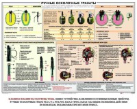 Плакат "Ручные осколочные гранаты" - fgospostavki.ru - Семёнов
