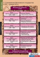 Комплект таблиц. История России (обобщающие таблицы). - fgospostavki.ru - Семёнов