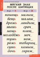 Комплект таблиц. Русский язык 3 класс. - fgospostavki.ru - Семёнов