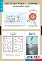 Комплект таблиц. Физика. Молекулярно-кинетическая теория. - fgospostavki.ru - Семёнов