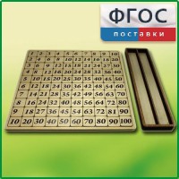 Дидактический набор "Таблица умножения" - fgospostavki.ru - Семёнов