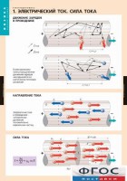 Комплект таблиц. Физика. Электродинамика. - fgospostavki.ru - Семёнов