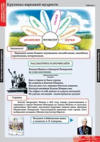 Комплект таблиц. Литературное чтение 4 класс. - fgospostavki.ru - Семёнов