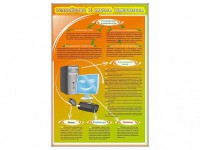 Стенды "Устройство и работа компьютера" - fgospostavki.ru - Семёнов