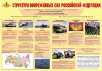 Плакат "Структура Вооруженных Сил Российской Федерации" - fgospostavki.ru - Семёнов