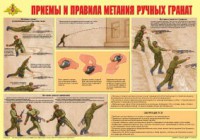 Плакат "Приемы и правила метания ручных гранат" - fgospostavki.ru - Семёнов