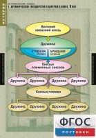 Комплект таблиц. История России 6 класс. - fgospostavki.ru - Семёнов